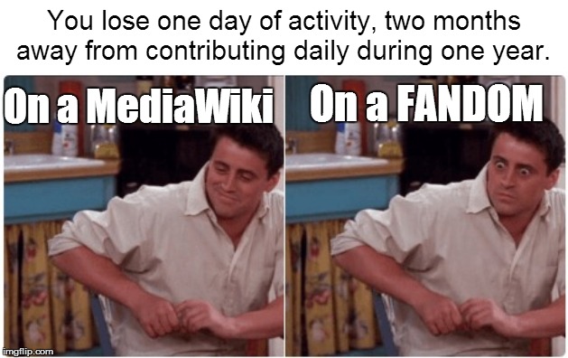 Wiki Contributors may relate | You lose one day of activity, two months away from contributing daily during one year. On a FANDOM; On a MediaWiki | image tagged in joey from friends,wiki,fandom | made w/ Imgflip meme maker