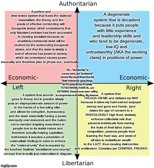 Political Compass | A degenerate system that is decadent because it puts people with little experience and leadership skills and who tend to be degenerate, low-IQ and untrustworthy (AKA the working class) in positions of power. A perfect and time-tested system that fuses the dialectal materialism, the theory, and the praxis of effective contending with bourgeois states, which understands that only Marxism-Leninism has been successful in creating socialism because an anarkiddy-communist state will be crushed by the surrounding bourgeois states, and that the state is simply a tool of whoever has power in society, which we understand causes power inequality and therefore plan to phase out...eventually... Uh... "dictatorship" is a scary word, and "proletariat" sounds like one of those Marxist Stalin holodomor gulag things, so I'm going to say it's pretty TOTALITARIAN, RADICAL, and EXTREME. Doesn't even seem willing to compromise on its killing. Big disavow. A system that sounds good in theory, but in practice simply puts an disproportionate amount of power in the hands of a few ruling elite, and allows for corruption, bureaucracy, and the state essentially having a power monopoly over resources and the nation, not to mention inspiring resentment in people due to its statist nature and therefore actually helping capitalism, furthermore it requires a promotion of nationalistic feelings in order to enforce the "national unity" that is required by the botched Stalinist "socialism-in-one-country" concept that is really just nationalism in disguise; A system that TREADS ON ME and violates my NAP because it takes my hard-earned taxpayer money and guns and heroin, (and raises the age of consent to a RIDICULOUSLY high level, statists), enforces collectivist rule that prevents individuals from owning the fruits of their labor, hates competition, protects people from learning the hard way, and worst of all tries to redistribute wealth to the LAZY, thus creating disincentive and entitlement. Commies are CONTROL FREAKS! | image tagged in political compass | made w/ Imgflip meme maker