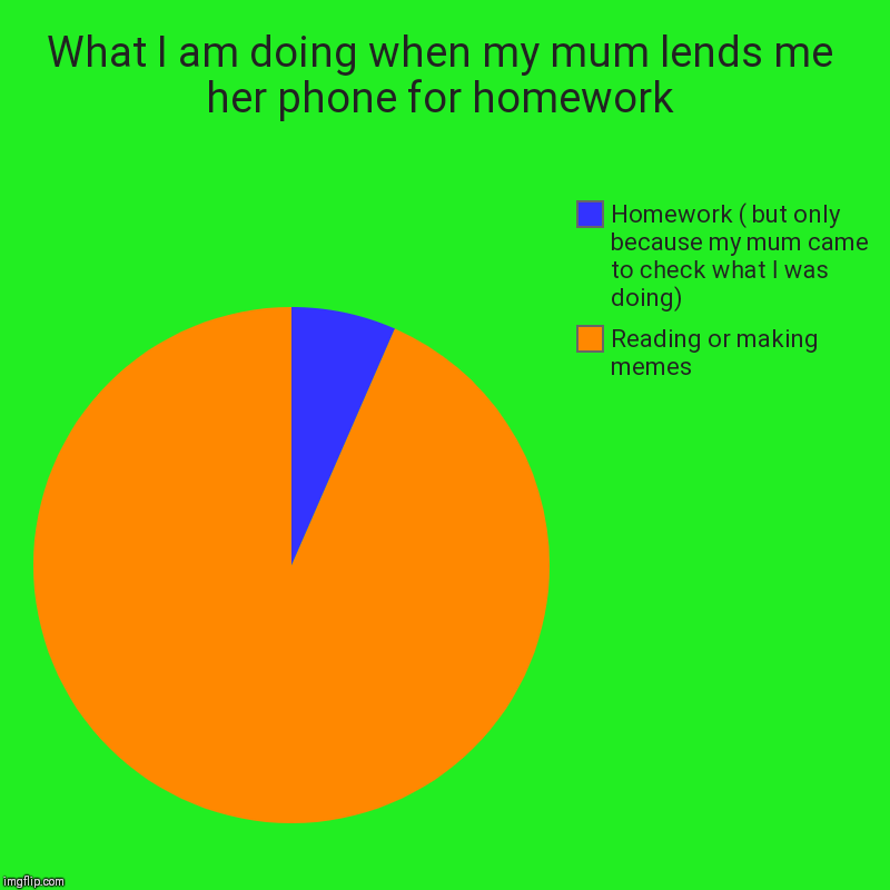 What I am doing when my mum lends me her phone for homework | Reading or making memes, Homework ( but only because my mum came to check what | image tagged in charts,pie charts | made w/ Imgflip chart maker