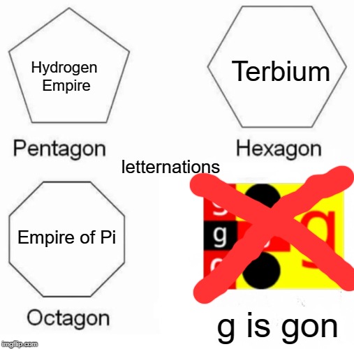 rip g | Terbium; Hydrogen 
Empire; letternations; Empire of Pi; g is gon | image tagged in memes,pentagon hexagon octagon,letternations | made w/ Imgflip meme maker