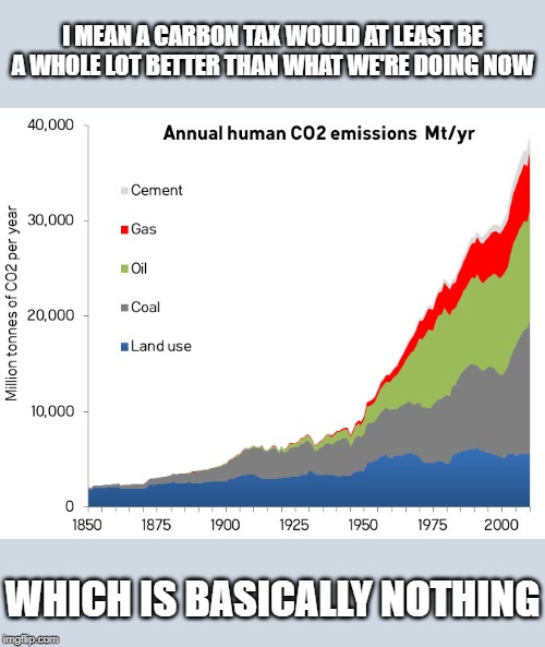 CO2 emissions by year | I MEAN A CARBON TAX WOULD AT LEAST BE A WHOLE LOT BETTER THAN WHAT WE'RE DOING NOW WHICH IS BASICALLY NOTHING | image tagged in co2 emissions by year | made w/ Imgflip meme maker