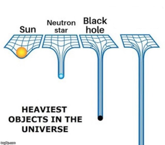 heaviest objects in the universe Blank Meme Template
