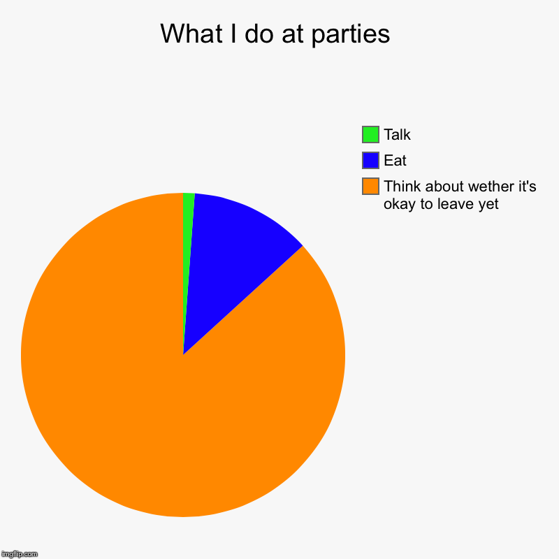 What I do at parties | Think about wether it's okay to leave yet, Eat, Talk | image tagged in charts,pie charts | made w/ Imgflip chart maker