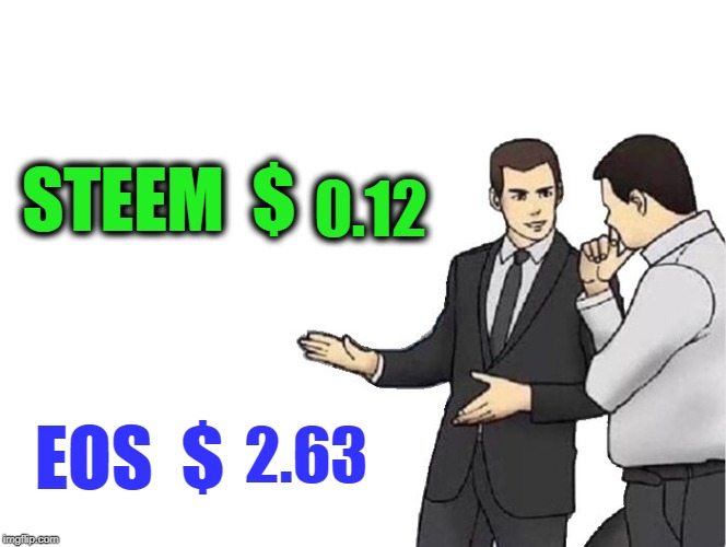 0.12; 2.63 | made w/ Imgflip meme maker