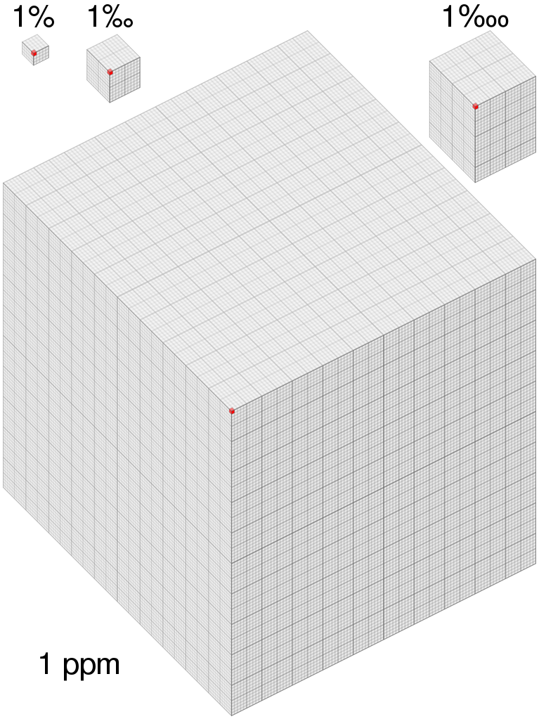3D Cube Blank Meme Template