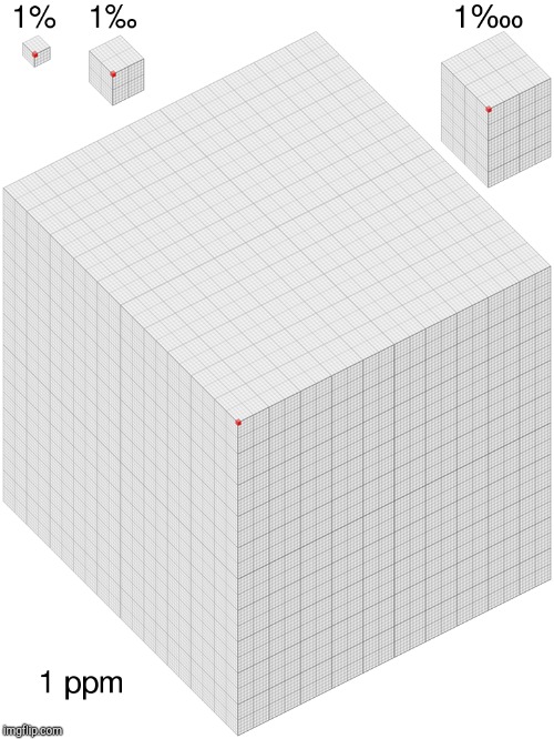 3D Cube | image tagged in 3d cube | made w/ Imgflip meme maker