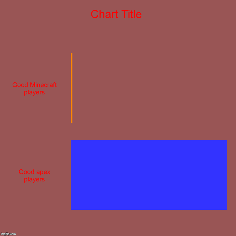 Good Minecraft players, Good apex players | image tagged in charts,bar charts | made w/ Imgflip chart maker