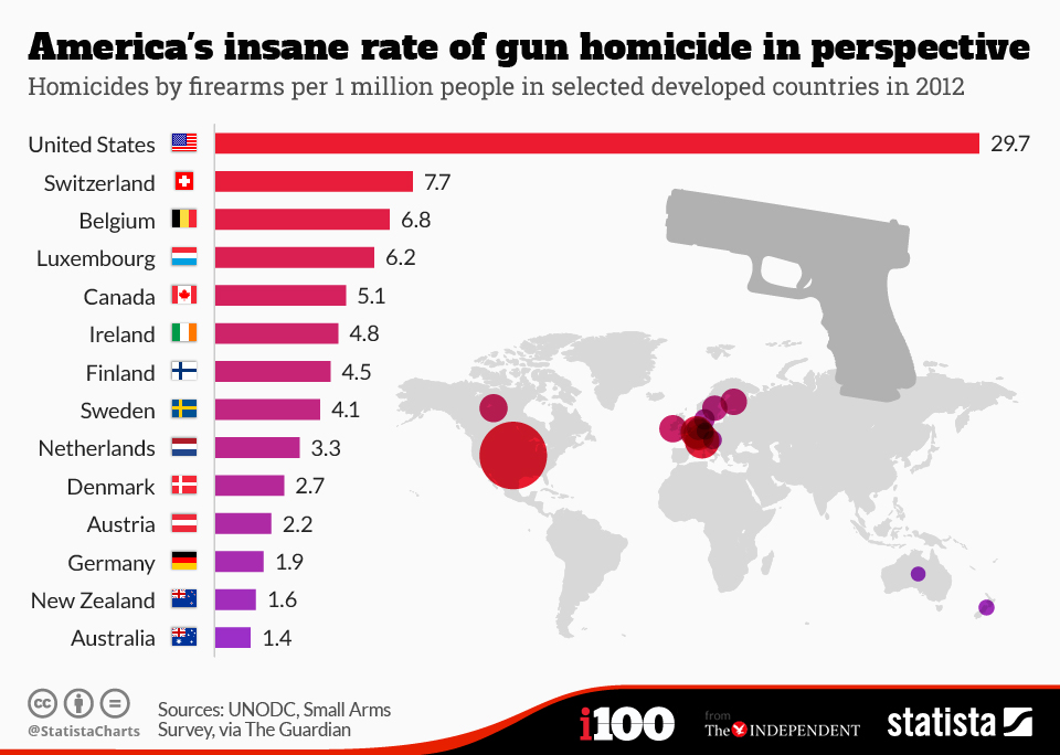 Gun deaths by country, 2012 w/ map Blank Meme Template