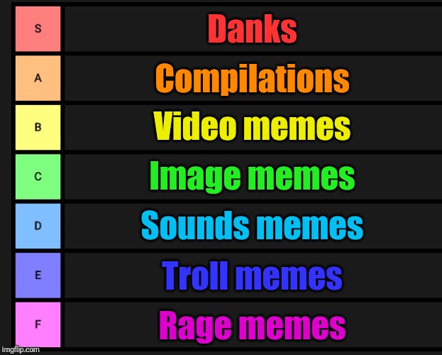 Tier List | Danks; Compilations; Video memes; Image memes; Sounds memes; Troll memes; Rage memes | image tagged in tier list | made w/ Imgflip meme maker