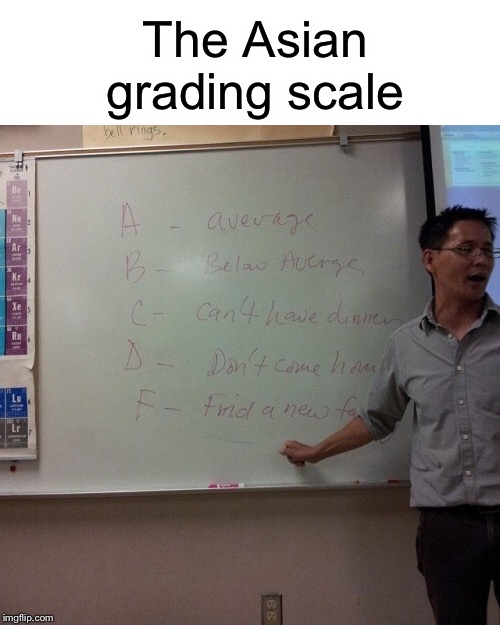 The Asian grading scale | image tagged in funny,memes,grades,high expectations asian father,asian | made w/ Imgflip meme maker