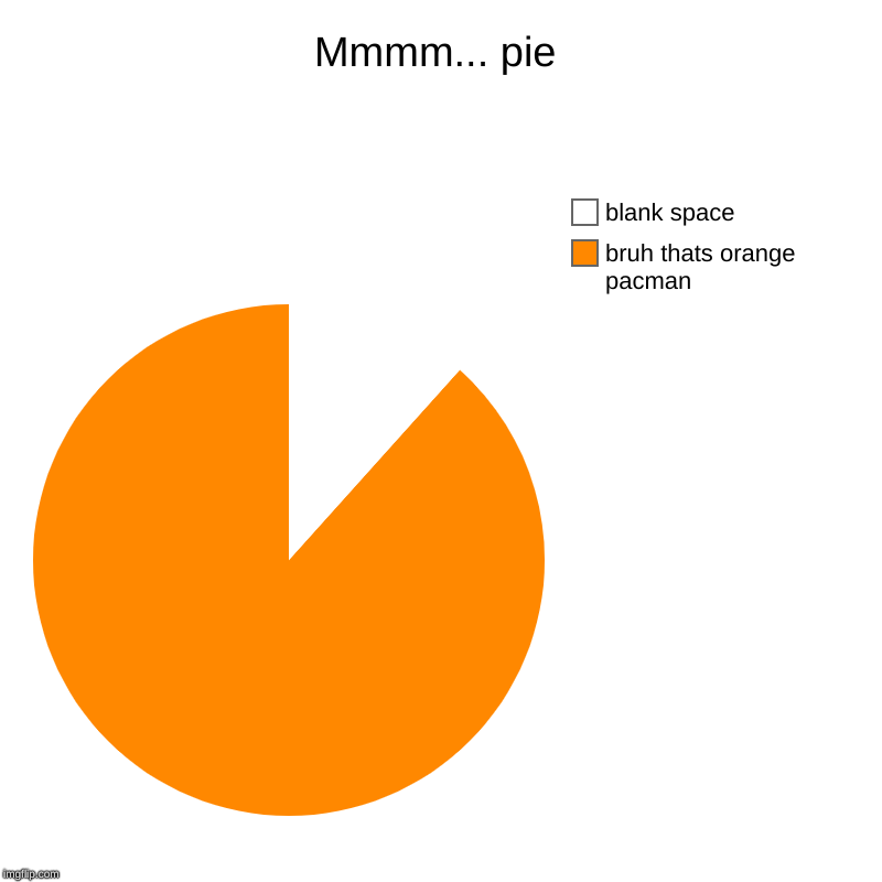 Mmmm... pie | bruh thats orange pacman, blank space | image tagged in charts,pie charts | made w/ Imgflip chart maker