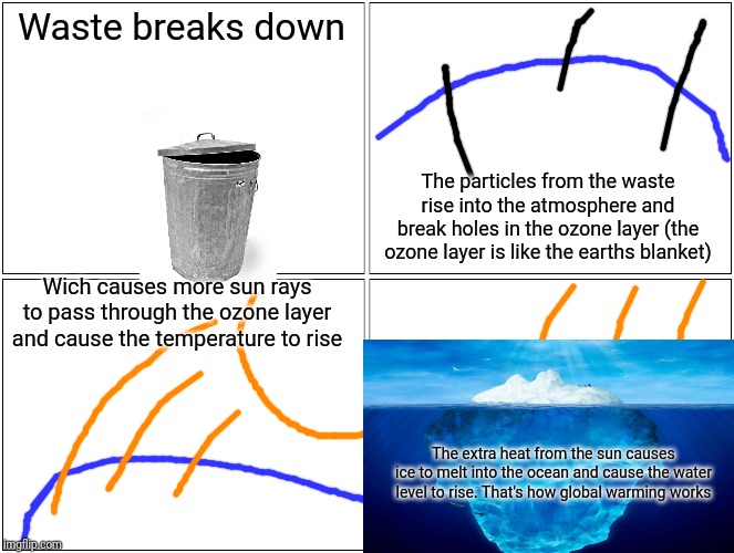 Blank Comic Panel 2x2 Meme | Waste breaks down; The particles from the waste rise into the atmosphere and break holes in the ozone layer (the ozone layer is like the earths blanket); Wich causes more sun rays to pass through the ozone layer and cause the temperature to rise; The extra heat from the sun causes ice to melt into the ocean and cause the water level to rise. That's how global warming works | image tagged in memes,blank comic panel 2x2 | made w/ Imgflip meme maker
