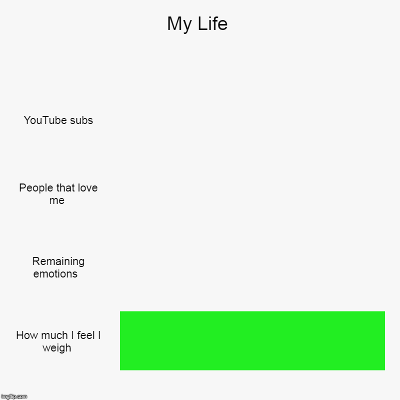 My Life | YouTube subs, People that love me , Remaining emotions  , How much I feel I weigh | image tagged in charts,bar charts | made w/ Imgflip chart maker
