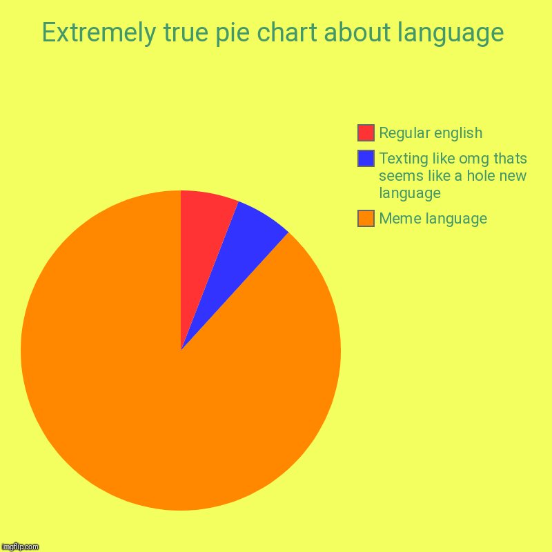 Extremely true pie chart about language | Meme language, Texting like omg thats seems like a hole new language, Regular english | image tagged in charts,pie charts | made w/ Imgflip chart maker