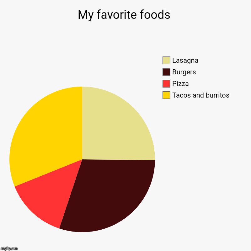 My favorite foods | My favorite foods | Tacos and burritos, Pizza, Burgers, Lasagna | image tagged in charts,pie charts,pie chart,chart,piecharts,food | made w/ Imgflip chart maker
