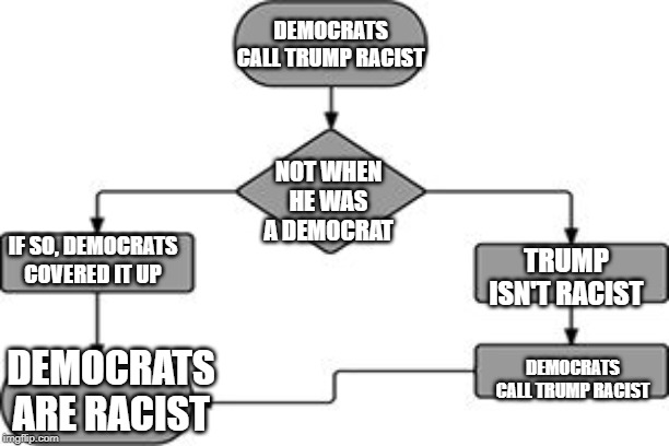 flow chart | DEMOCRATS CALL TRUMP RACIST; NOT WHEN HE WAS A DEMOCRAT; IF SO, DEMOCRATS COVERED IT UP; TRUMP ISN'T RACIST; DEMOCRATS CALL TRUMP RACIST; DEMOCRATS ARE RACIST | image tagged in flow chart | made w/ Imgflip meme maker