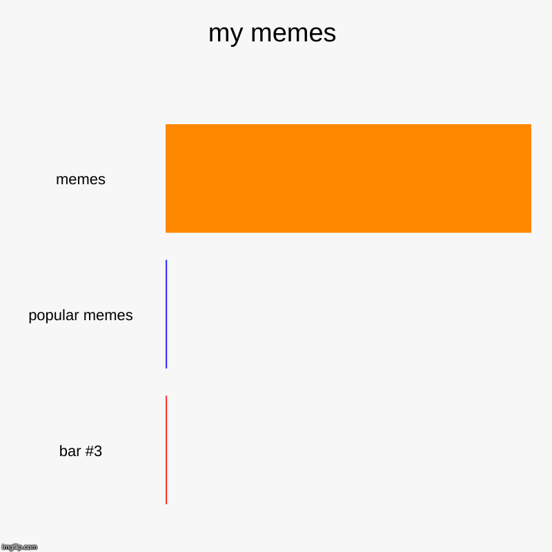 my memes | memes, popular memes | image tagged in charts,bar charts | made w/ Imgflip chart maker