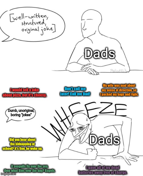 Wheeze | Dads; My wife was mad about my sense of direction, so I packed my bags and right. Don't call me later! Call me Dad! I would tell a joke about pizza, but it's cheesy. Dumb, unoriginal, boring "jokes"; Dads; Did you hear about the kidnapping at school? It's fine, he woke up. If seagulls fly over the sea, then what flies over the bay? Bagels. I gave all of my dead batteries away free of charge. | image tagged in wheeze | made w/ Imgflip meme maker