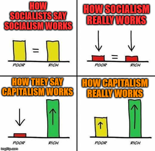 Socialism drags everyone down | HOW SOCIALISTS SAY SOCIALISM WORKS; HOW SOCIALISM REALLY WORKS; HOW THEY SAY CAPITALISM WORKS; HOW CAPITALISM REALLY WORKS | image tagged in socialism,capitalism | made w/ Imgflip meme maker