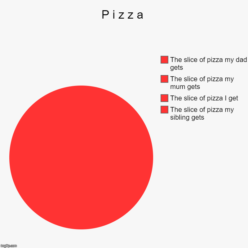 P i z z a | The slice of pizza my sibling gets, The slice of pizza I get, The slice of pizza my mum gets, The slice of pizza my dad gets | image tagged in charts,pie charts | made w/ Imgflip chart maker