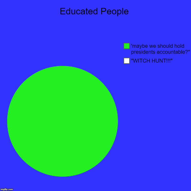Educated People | "WITCH HUNT!!!", 'maybe we should hold presidents accountable?" | image tagged in charts,pie charts | made w/ Imgflip chart maker