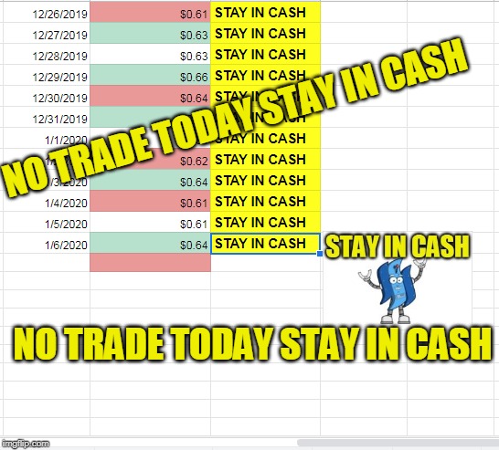 NO TRADE TODAY STAY IN CASH; NO TRADE TODAY STAY IN CASH | made w/ Imgflip meme maker