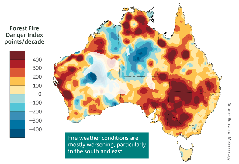Australia forest fire danger index Blank Meme Template