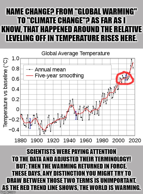 "Global warming" vs. "climate change": A distinction without a difference. | NAME CHANGE? FROM "GLOBAL WARMING" TO "CLIMATE CHANGE"? AS FAR AS I KNOW, THAT HAPPENED AROUND THE RELATIVE LEVELING OFF IN TEMPERATURE RISES HERE. SCIENTISTS WERE PAYING ATTENTION TO THE DATA AND ADJUSTED THEIR TERMINOLOGY! BUT: THEN THE WARMING RETURNED IN FORCE. THESE DAYS, ANY DISTINCTION YOU MIGHT TRY TO DRAW BETWEEN THOSE TWO TERMS IS UNIMPORTANT. AS THE RED TREND LINE SHOWS, THE WORLD IS WARMING. | image tagged in global warming instrumental temperature record,global warming,climate change,climate,data,science | made w/ Imgflip meme maker