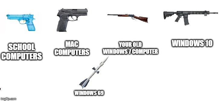 If computers were guns | WINDOWS 10; SCHOOL COMPUTERS; YOUR OLD WINDOWS 7 COMPUTER; MAC COMPUTERS; WINDOWS 69 | image tagged in guns,weapons,computers | made w/ Imgflip meme maker