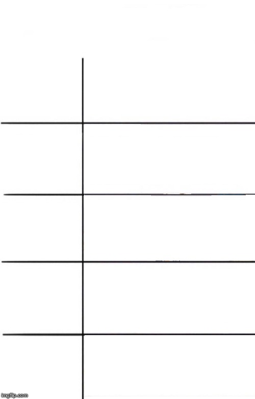 High Quality graph ( insert thing , item , character , person ect ) Blank Meme Template