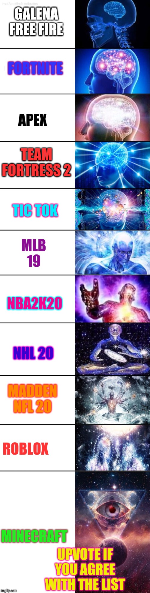 Extended Expanding Brain | GALENA FREE FIRE; FORTNITE; APEX; TEAM FORTRESS 2; TIC TOK; MLB 19; NBA2K20; NHL 20; MADDEN NFL 20; ROBLOX; MINECRAFT; UPVOTE IF YOU AGREE WITH THE LIST | image tagged in extended expanding brain | made w/ Imgflip meme maker