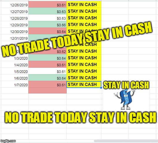 NO TRADE TODAY STAY IN CASH; NO TRADE TODAY STAY IN CASH | made w/ Imgflip meme maker