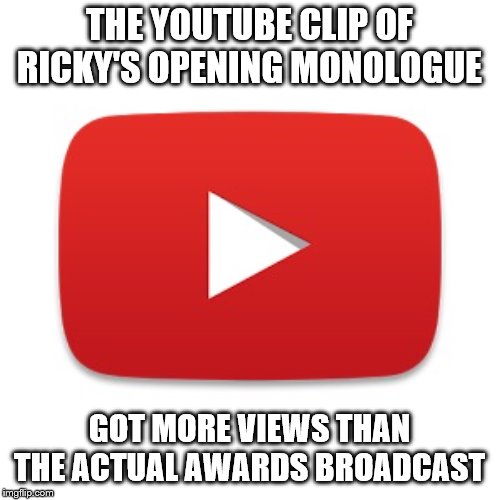 Youtube | THE YOUTUBE CLIP OF RICKY'S OPENING MONOLOGUE; GOT MORE VIEWS THAN THE ACTUAL AWARDS BROADCAST | image tagged in youtube | made w/ Imgflip meme maker
