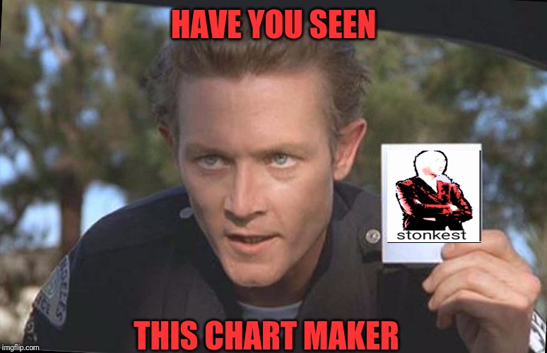 Have You Seen This Boy | HAVE YOU SEEN THIS CHART MAKER | image tagged in have you seen this boy | made w/ Imgflip meme maker