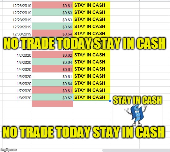 NO TRADE TODAY STAY IN CASH; NO TRADE TODAY STAY IN CASH | made w/ Imgflip meme maker