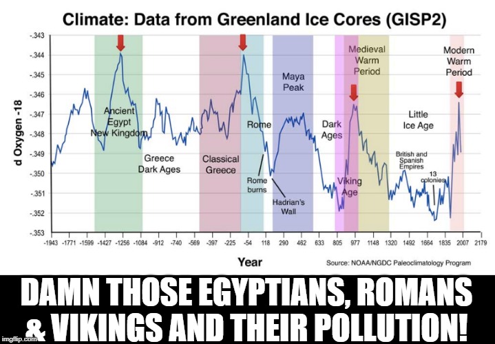 Global Warming Panic | DAMN THOSE EGYPTIANS, ROMANS & VIKINGS AND THEIR POLLUTION! | image tagged in global warming | made w/ Imgflip meme maker