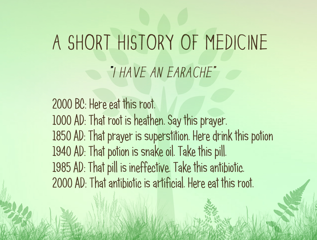 A short history of medicine Blank Meme Template