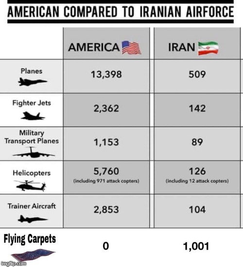 flying carpets are the big winner | image tagged in iran's military,us military,flying carpets | made w/ Imgflip meme maker