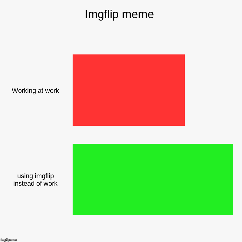 Imgflip meme | Working at work, using imgflip instead of work | image tagged in charts,bar charts | made w/ Imgflip chart maker
