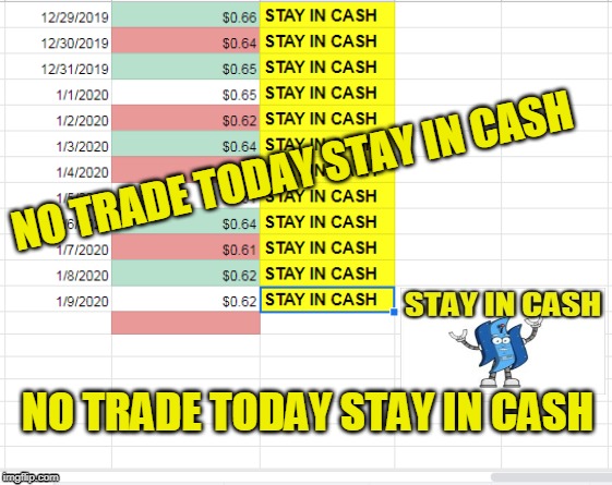 NO TRADE TODAY STAY IN CASH; NO TRADE TODAY STAY IN CASH | made w/ Imgflip meme maker