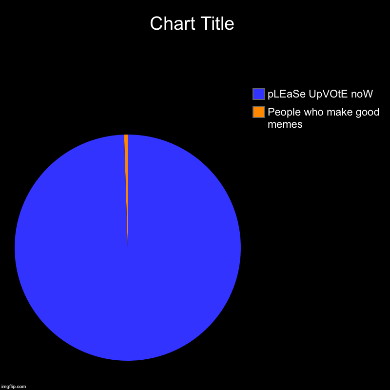 pLEaSe UpVOtE | People who make good memes, pLEaSe UpVOtE noW | image tagged in charts,pie charts,truth,good memes,upvotes | made w/ Imgflip chart maker