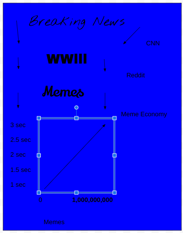What I see Blank Meme Template