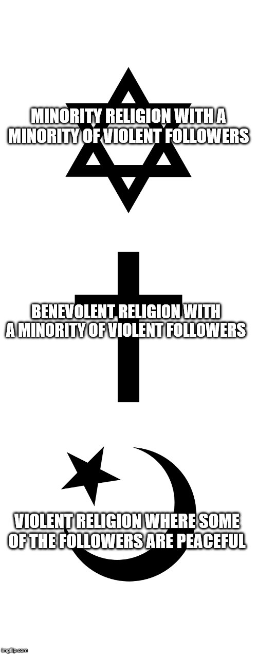 The Abrahamic Religions | MINORITY RELIGION WITH A MINORITY OF VIOLENT FOLLOWERS; BENEVOLENT RELIGION WITH A MINORITY OF VIOLENT FOLLOWERS; VIOLENT RELIGION WHERE SOME OF THE FOLLOWERS ARE PEACEFUL | image tagged in the abrahamic religions,memes,christianity,judaism,islam,think about it | made w/ Imgflip meme maker