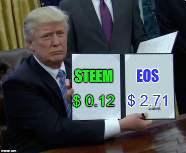 Trump Bill Signing Meme | EOS; STEEM; $ 2.71; $ 0.12 | image tagged in memes,trump bill signing | made w/ Imgflip meme maker
