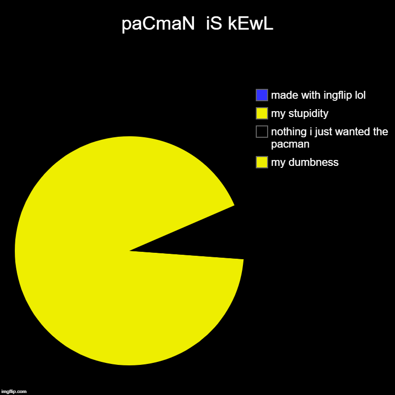 paCmaN  iS kEwL | my dumbness, nothing i just wanted the pacman, my stupidity, made with ingflip lol | image tagged in charts,pie charts | made w/ Imgflip chart maker
