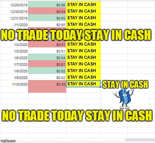 NO TRADE TODAY STAY IN CASH; NO TRADE TODAY STAY IN CASH | made w/ Imgflip meme maker