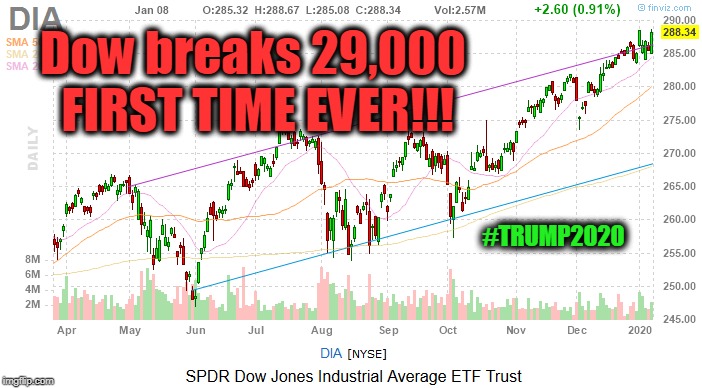 Patriotic Businessman in White House... | Dow breaks 29,000  FIRST TIME EVER!!! #TRUMP2020 | image tagged in politics,political meme,politicians,political,american politics,political parties | made w/ Imgflip meme maker