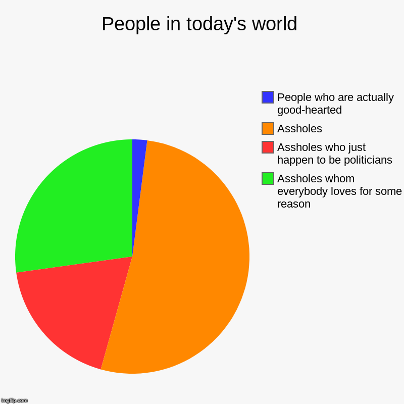 People in today's world | Assholes whom everybody loves for some reason, Assholes who just happen to be politicians, Assholes, People who ar | image tagged in charts,pie charts | made w/ Imgflip chart maker