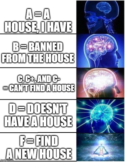 Expanding Brain 5 Panel | A = A HOUSE, I HAVE; B = BANNED FROM THE HOUSE; C, C+, AND C- = CAN'T FIND A HOUSE; D = DOESN'T HAVE A HOUSE; F = FIND A NEW HOUSE | image tagged in expanding brain 5 panel | made w/ Imgflip meme maker