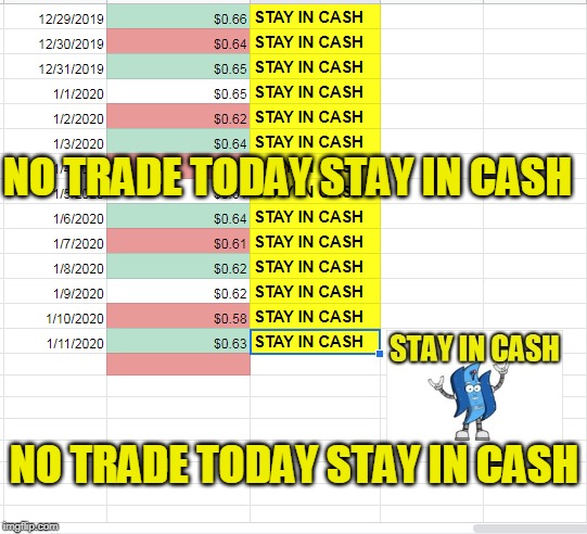 NO TRADE TODAY STAY IN CASH; NO TRADE TODAY STAY IN CASH | made w/ Imgflip meme maker